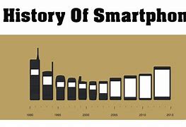 Image result for Difference Between Smartphone and Cell Phone