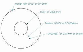 Image result for How Big Is 1 Micron