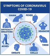 Image result for Signs and Symptoms of Covid