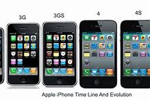 Image result for Different iPhone Types