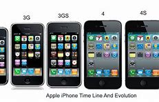 Image result for iPhone 8 Types