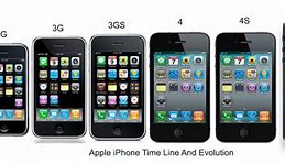 Image result for How Many Types of iPhones