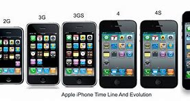 Image result for iPhone Version 1