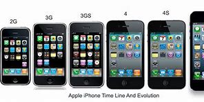 Image result for Progression of iPhones