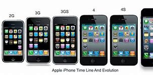 Image result for Different Types of iPhones by Year
