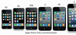 Image result for Last Version of iPhone 6