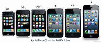 Image result for Types of Iphonss