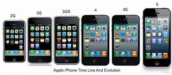 Image result for iPhone 5 Versions