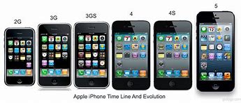 Image result for Different iPhone 4