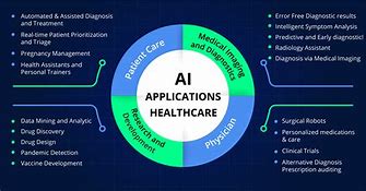 Image result for Ai Health Care App