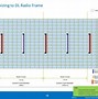 Image result for LTE Radios