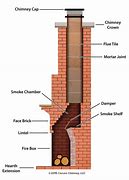 Image result for Chimney Smoke Paint Dollop