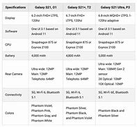 Image result for Agalaxy S21 Size