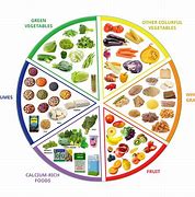 Image result for Balanced Diet Consists Of