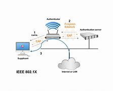 Image result for IEEE 802 Ble FSK