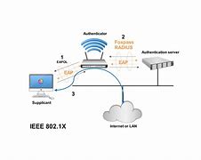 Image result for Wi-Fi AB