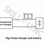 Image result for Fast Charging Lithium Ion Car Batteries