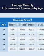 Image result for AAA Life Insurance Rates
