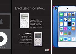 Image result for iPod Timeline 20Y History