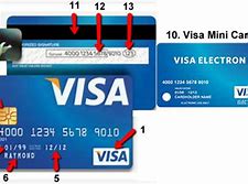 Image result for Visa Card Pin Number
