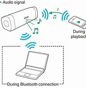 Image result for Cast Device Buletooth