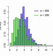 Image result for Density Comparison Chart