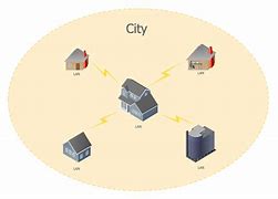 Image result for Man Network Topology