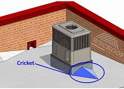 Image result for Roof Top Cricket