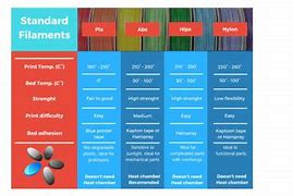 Image result for 3D Print Filament Care Chart