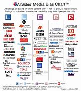 Image result for Chart of News Sources Bias