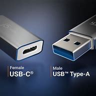 Image result for What Is iPhone USB Type