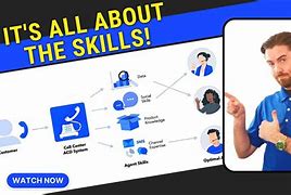 Image result for Skills-Based Routing
