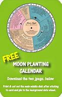 Image result for Planting Zodiac Signs