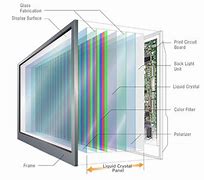 Image result for Different LCD Structure