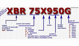 Image result for Sony TV Model Numbers