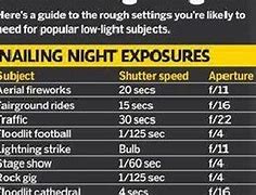 Image result for Night Photography Settings Chart