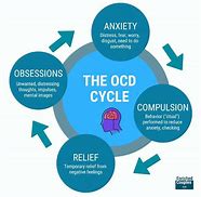 Image result for How to Stop OCD