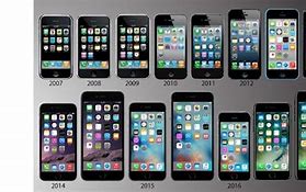 Image result for How Much Is the iPhone 1