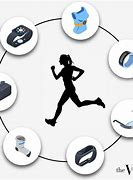 Image result for Smart Wearable Tech