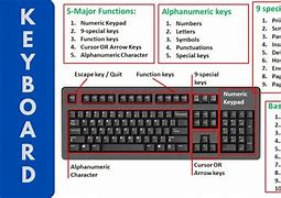 Image result for Keyboard Keys and Functions