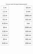 Image result for Convert Centimeters to Millimeters