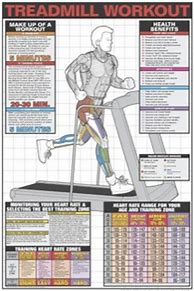 Image result for Treadmill Workout Chart