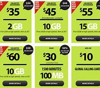 Image result for Straight Talk iPhone 11 Sim Card