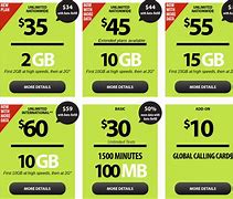 Image result for Straight Talk Samsung a03s Sim Card