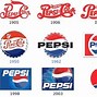 Image result for Pepsi Globe Wikipedia Logo
