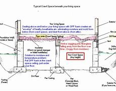 Image result for Elevated House Floor Plans
