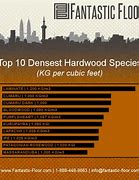 Image result for Wood Density Scale