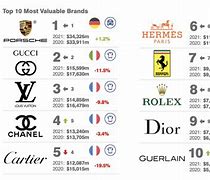 Image result for High-End Brands List