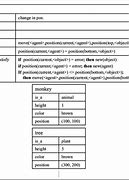 Image result for Conceptual Dictionary