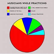 Image result for Funny Classical Music Memes